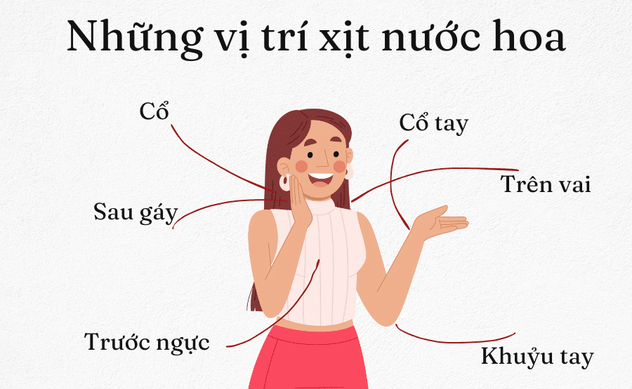 Bật mí Cách Xịt Nước Hoa Thơm Lâu cho mấy bồ Cách Xịt Nước Hoa Thơm Lâu